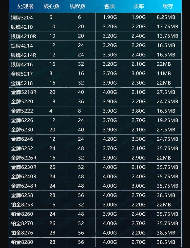 聯(lián)想SR658服務器33