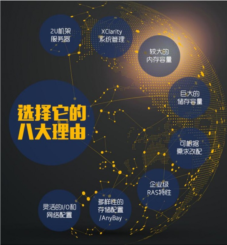 聯(lián)想SR658服務器7